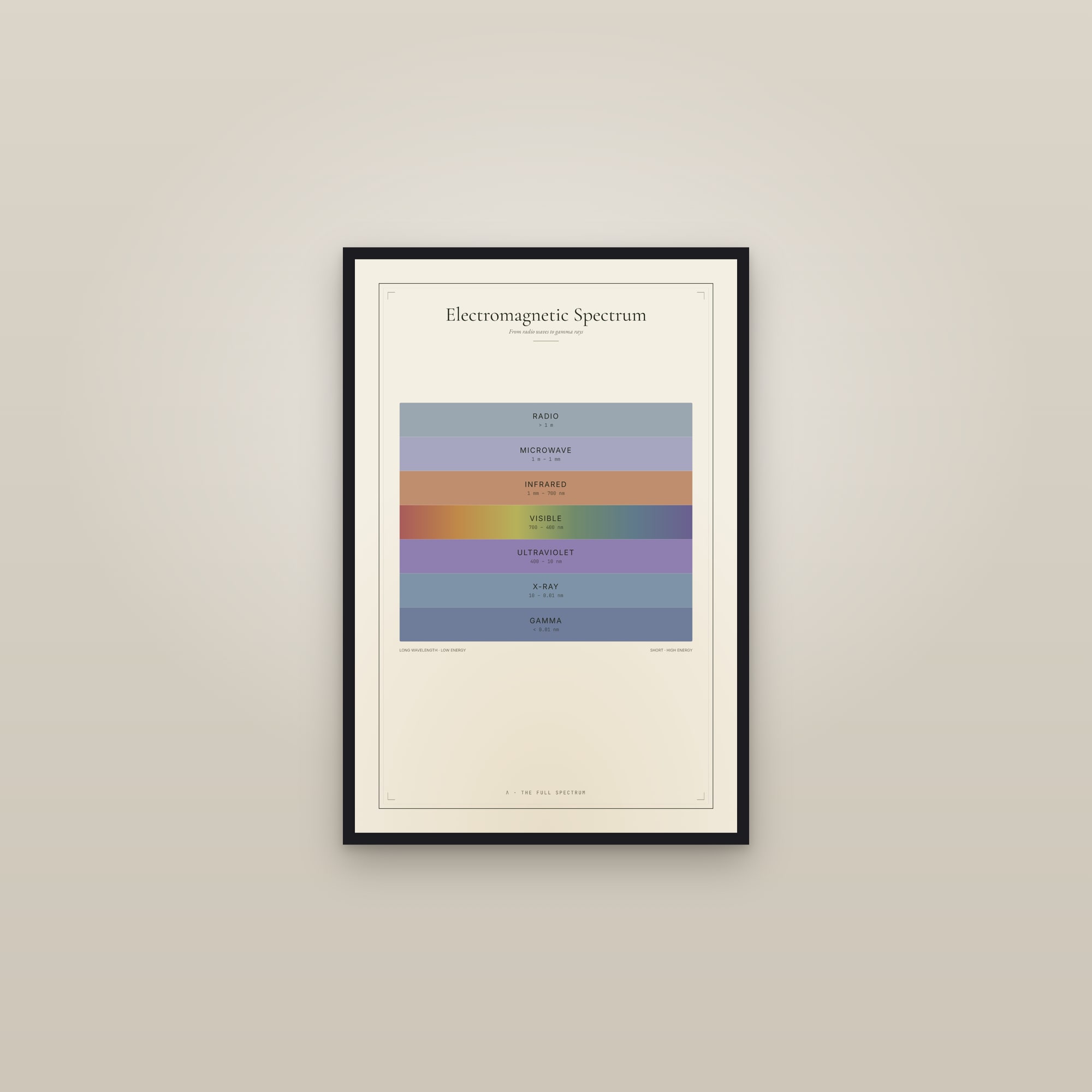 The Electromagnetic Spectrum — framed in a gallery setting