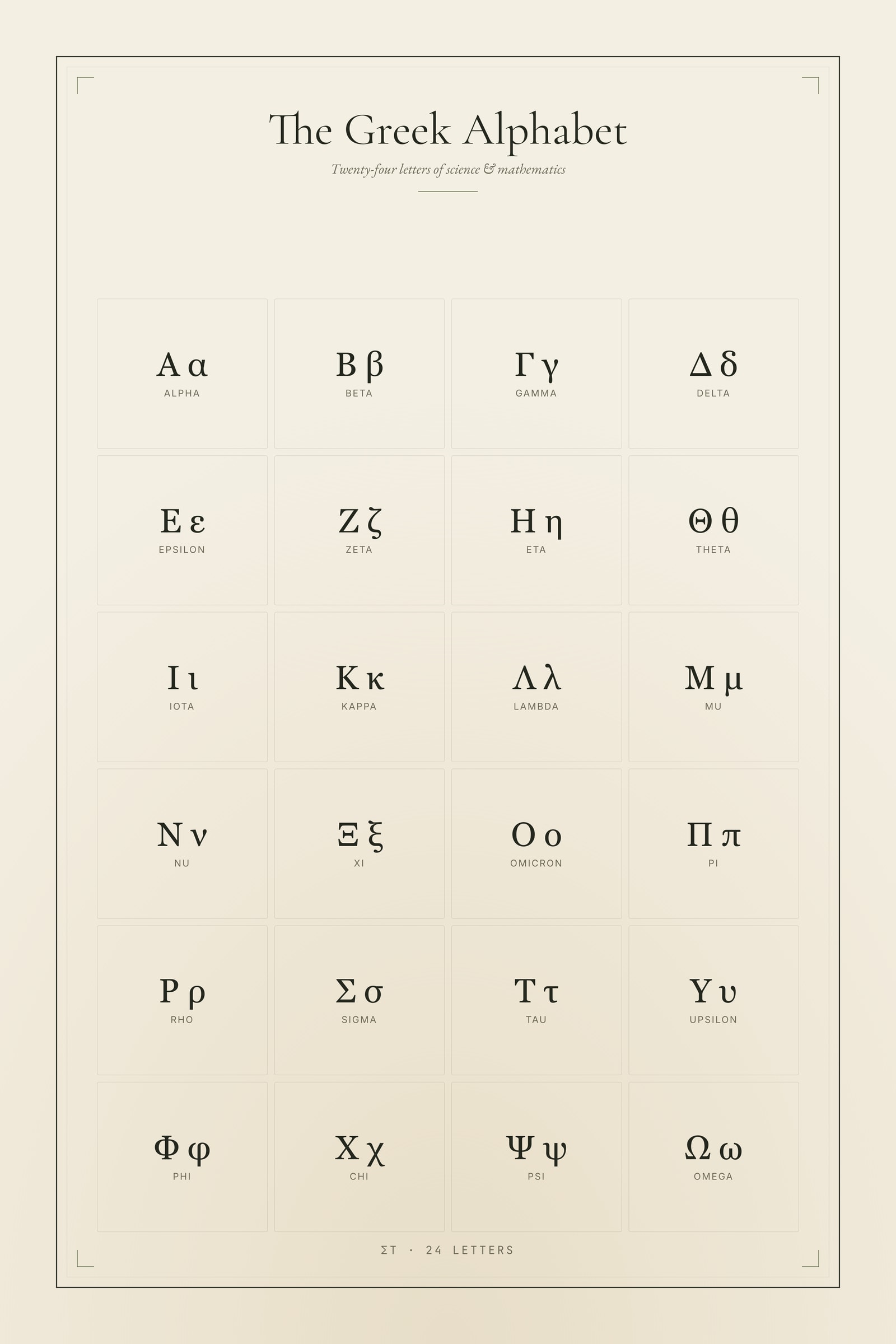 The Greek Alphabet
