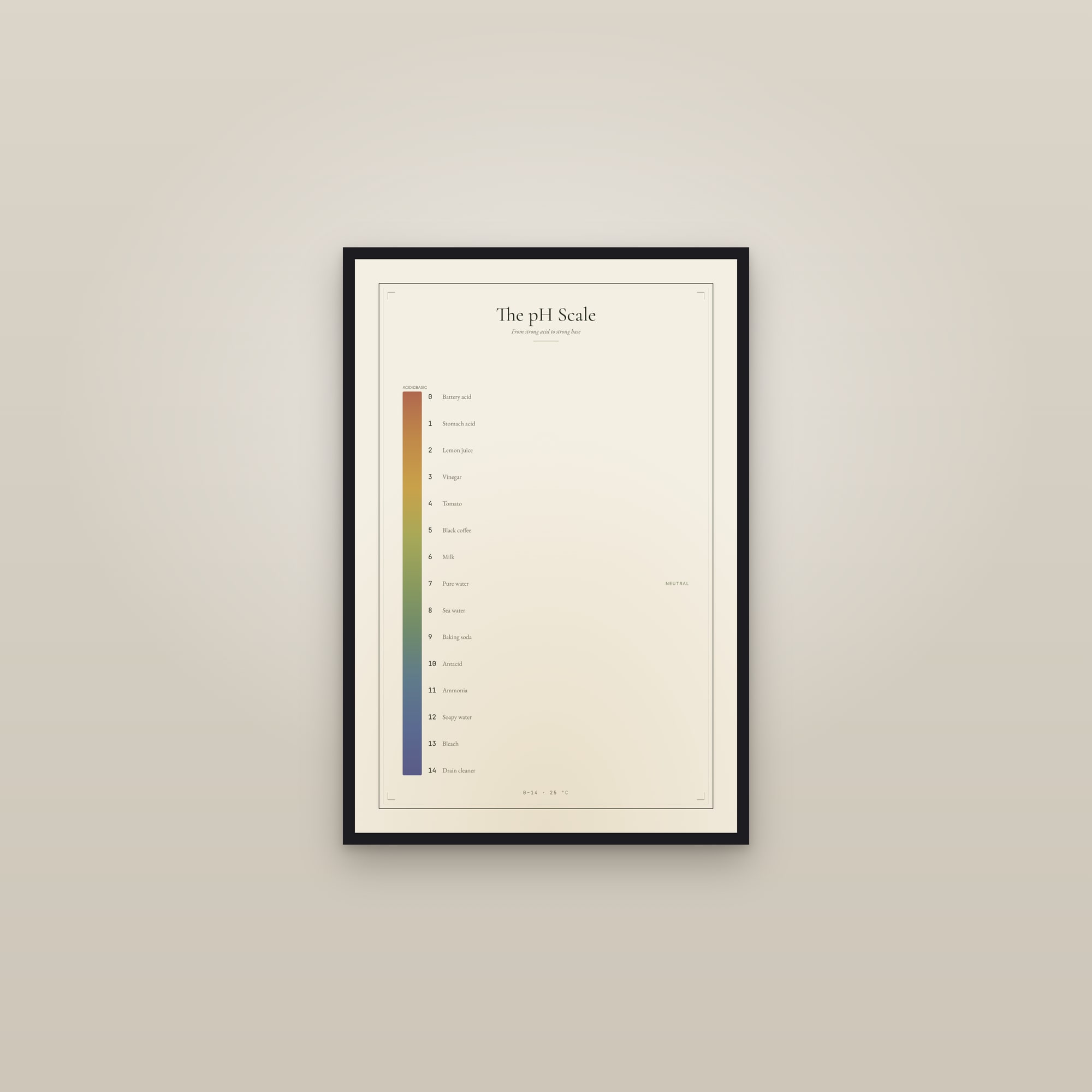 The pH Scale — framed in a gallery setting