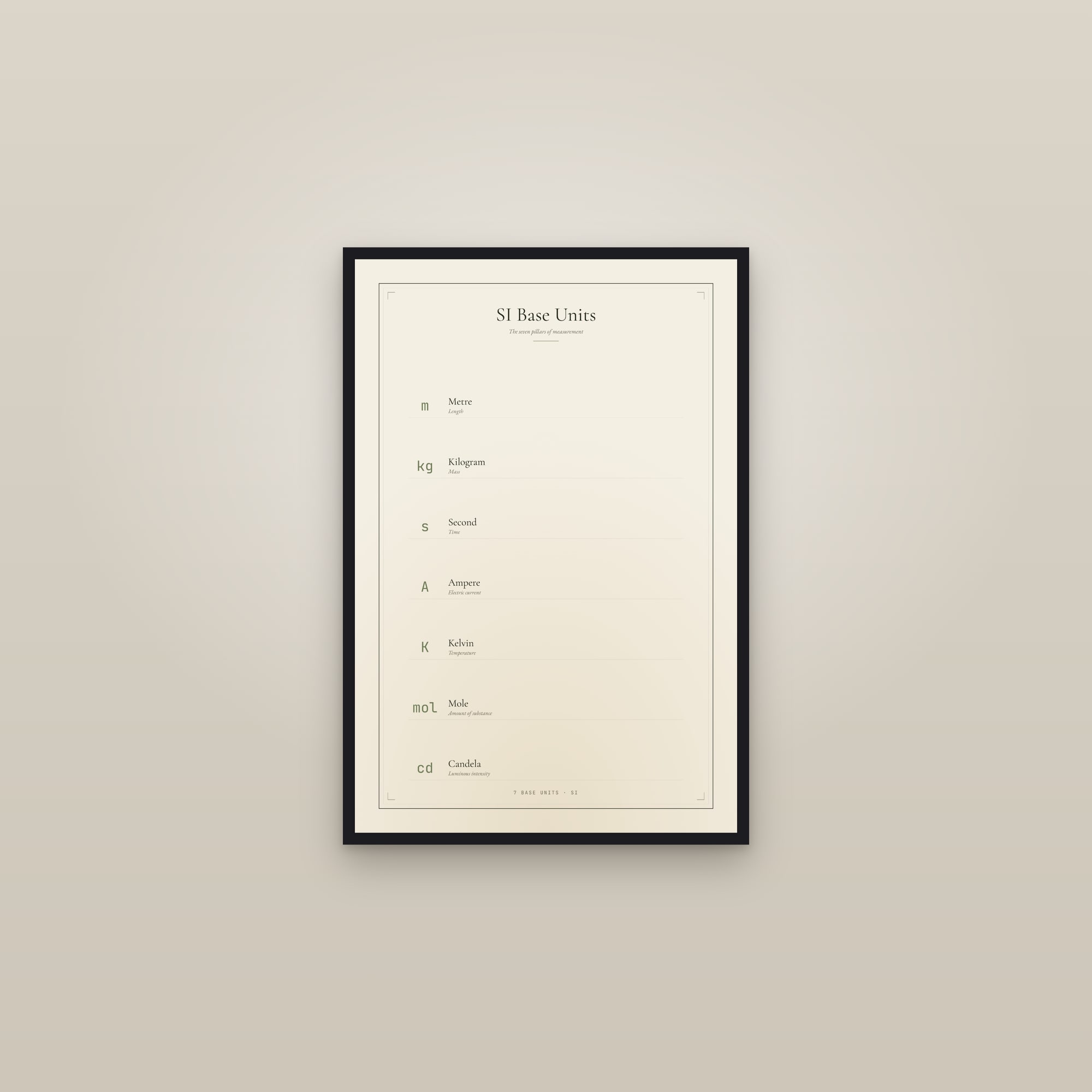 SI Base Units — framed in a gallery setting