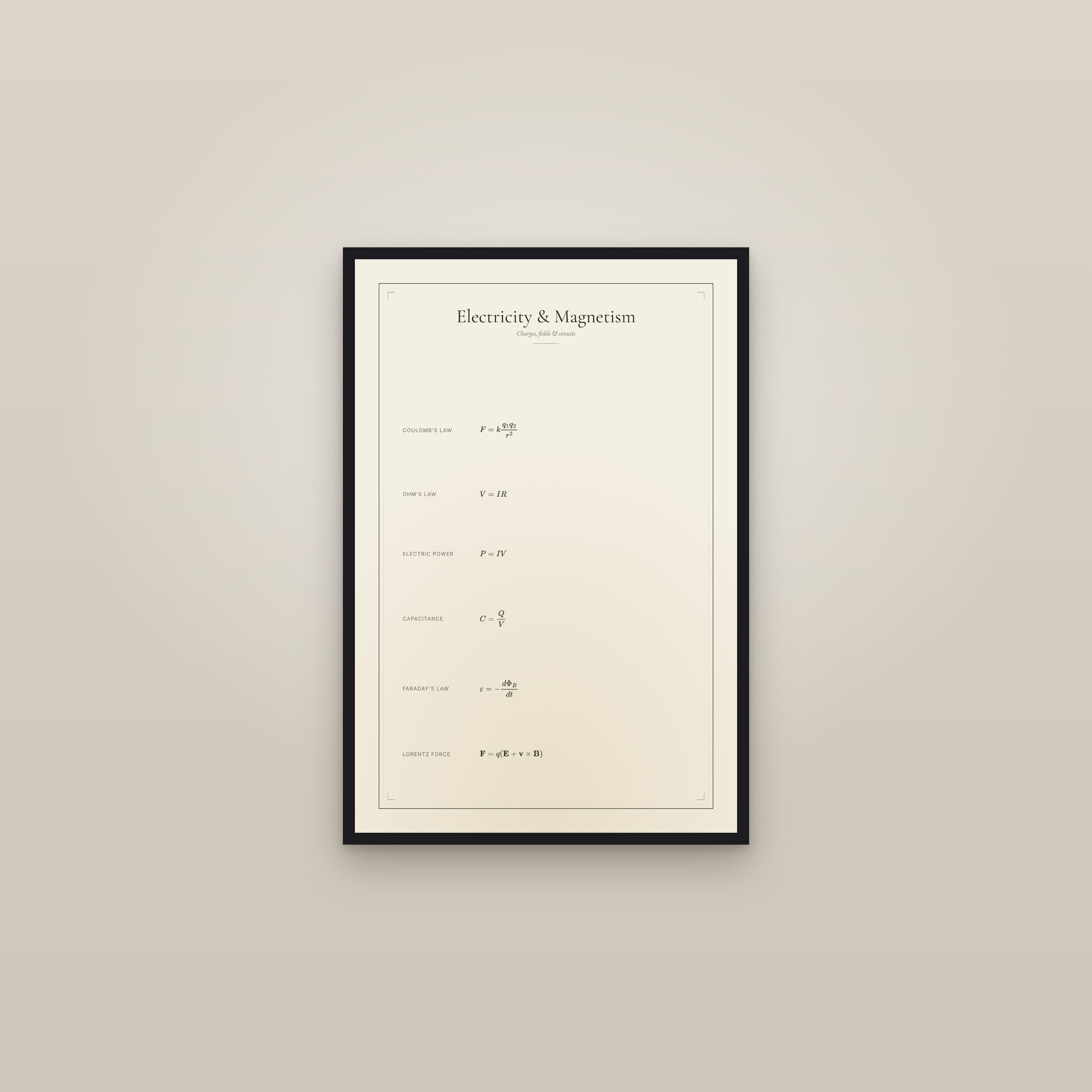 Electricity & Magnetism — Formula Sheet — framed in a gallery setting