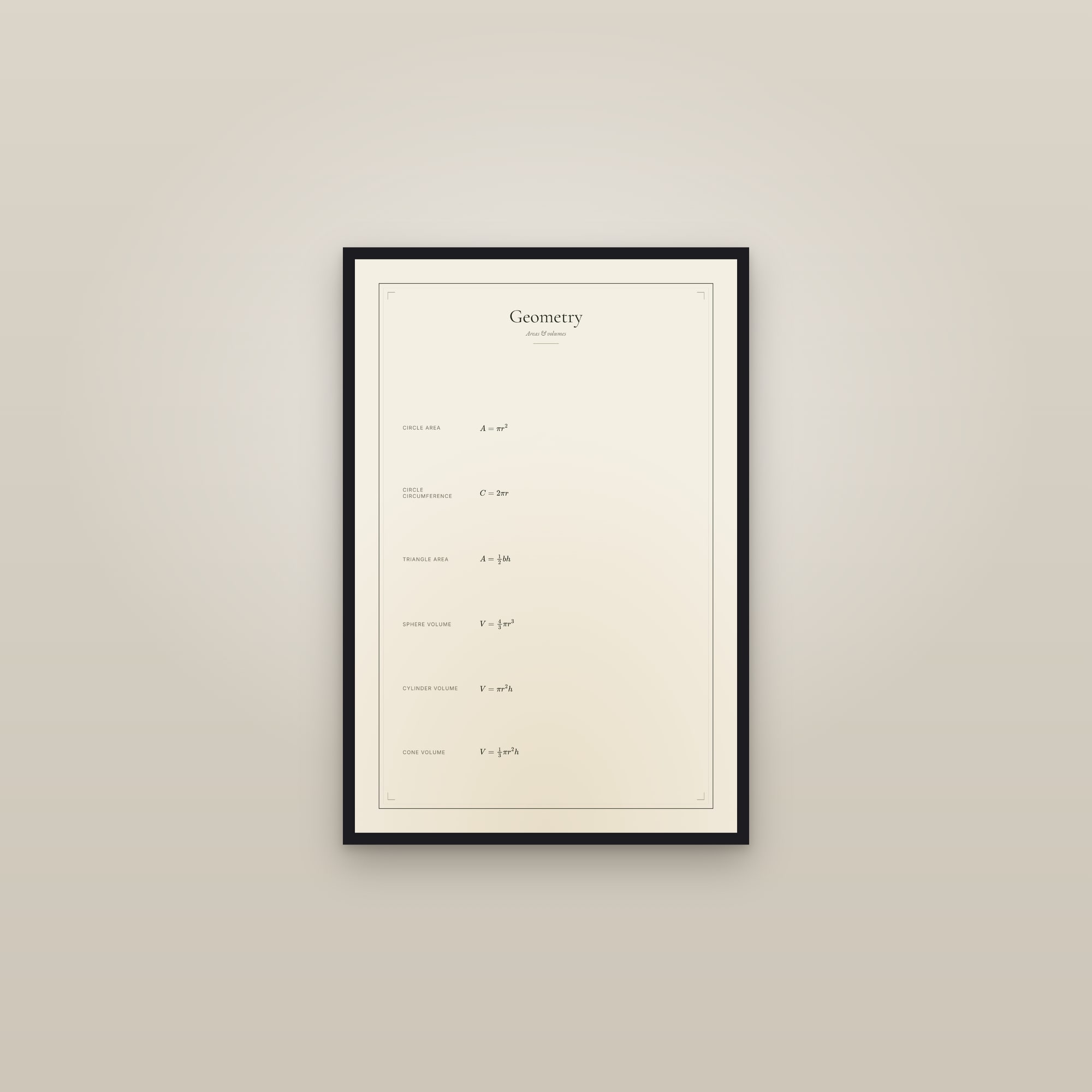 Geometry — Formula Sheet — framed in a gallery setting