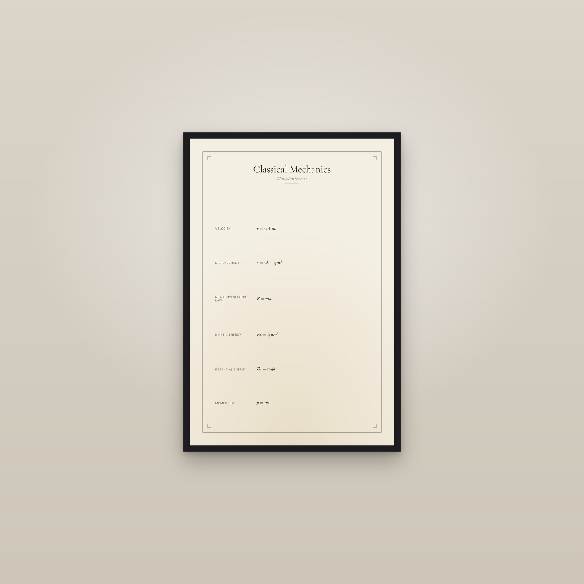 Classical Mechanics — Formula Sheet — framed in a gallery setting