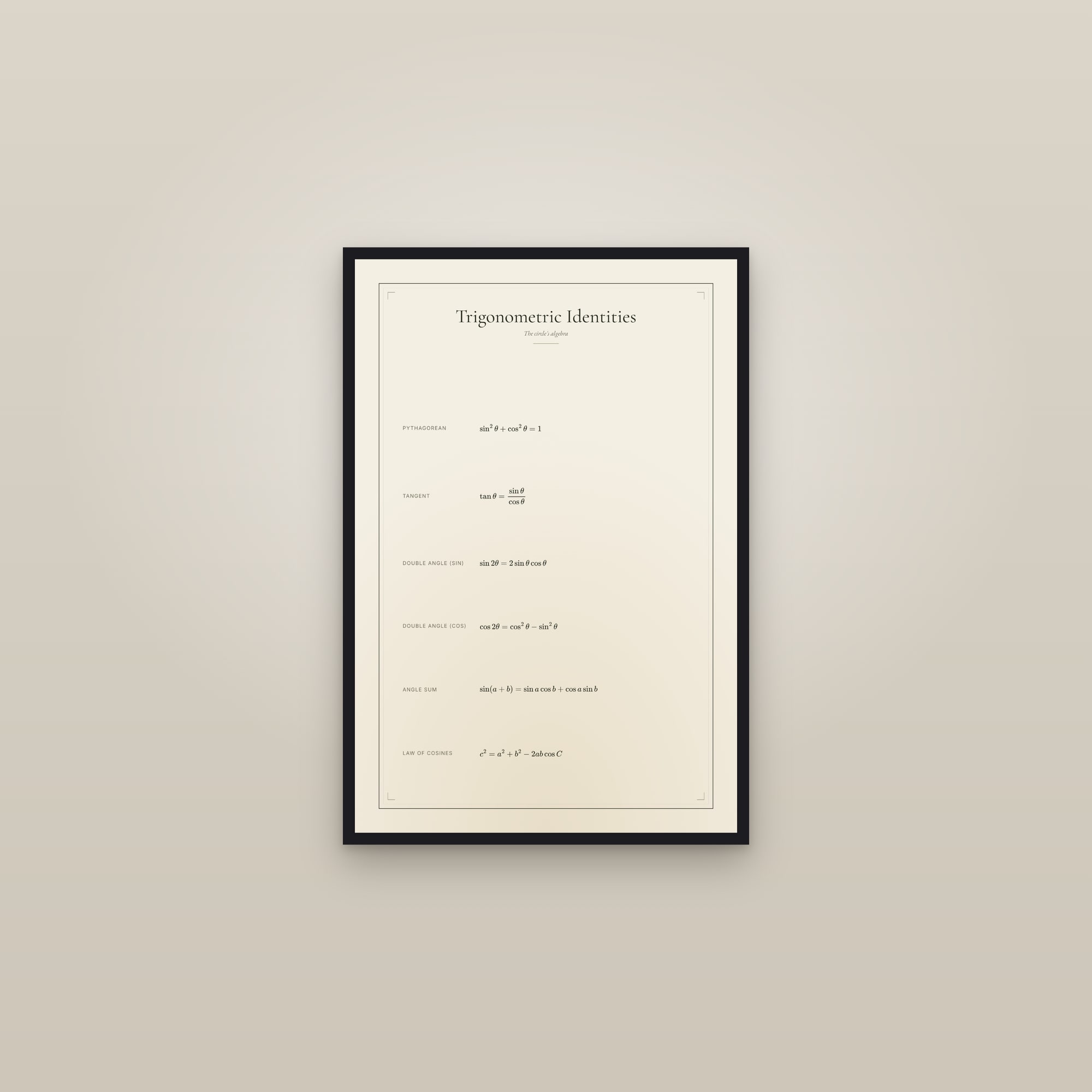 Trigonometric Identities — Formula Sheet — framed in a gallery setting