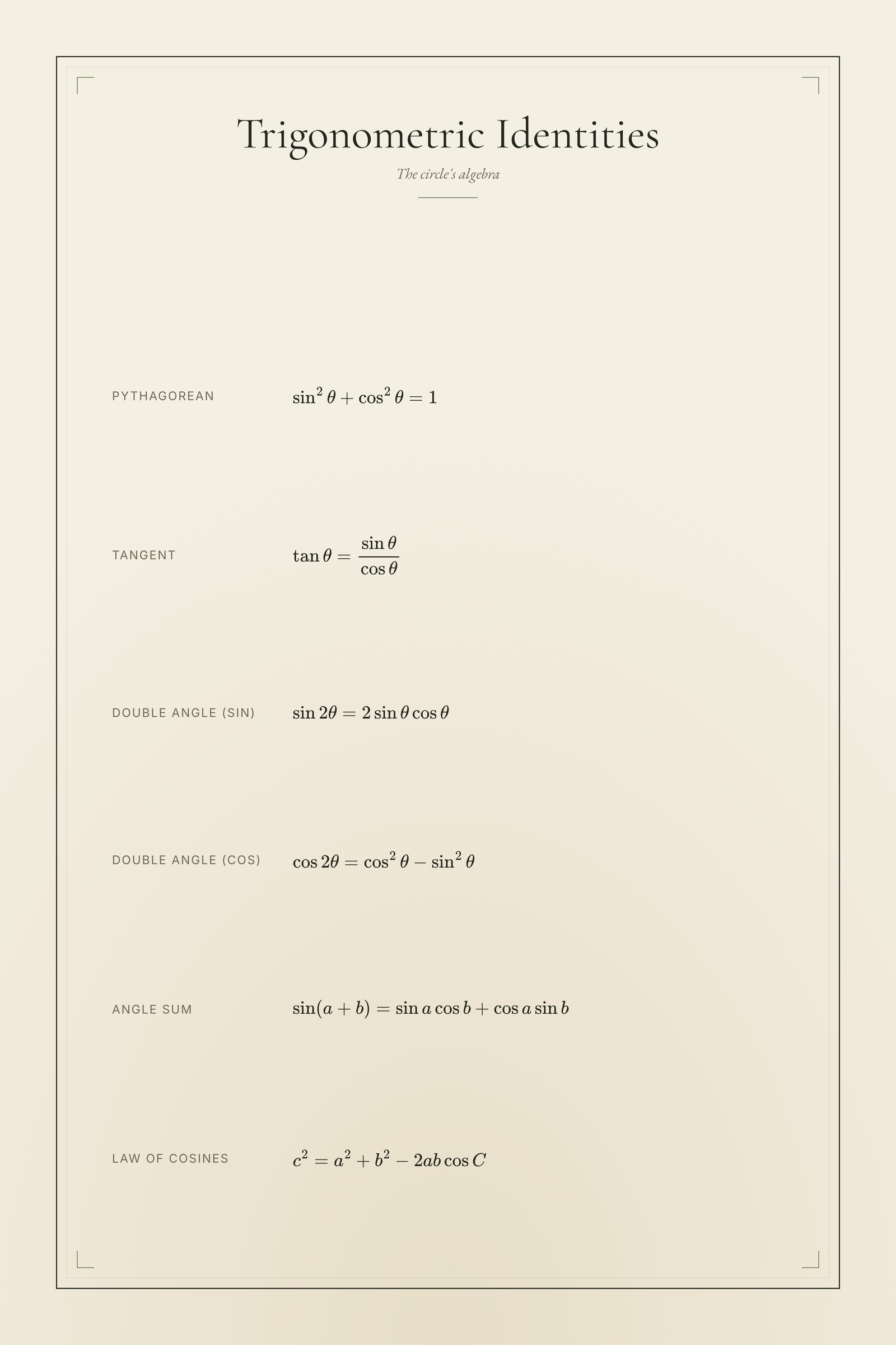 Trigonometric Identities — Formula Sheet