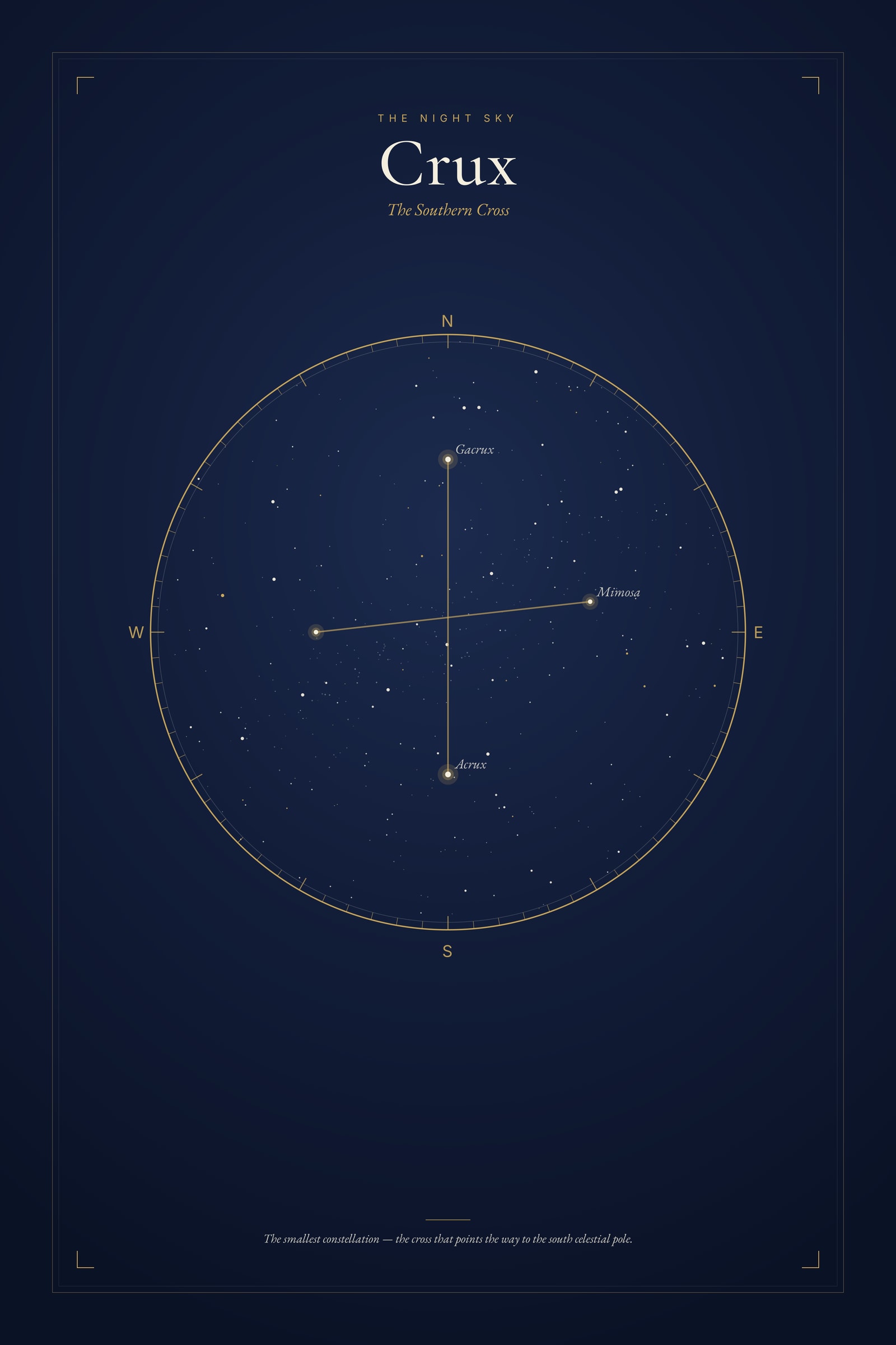 Crux — Star Map