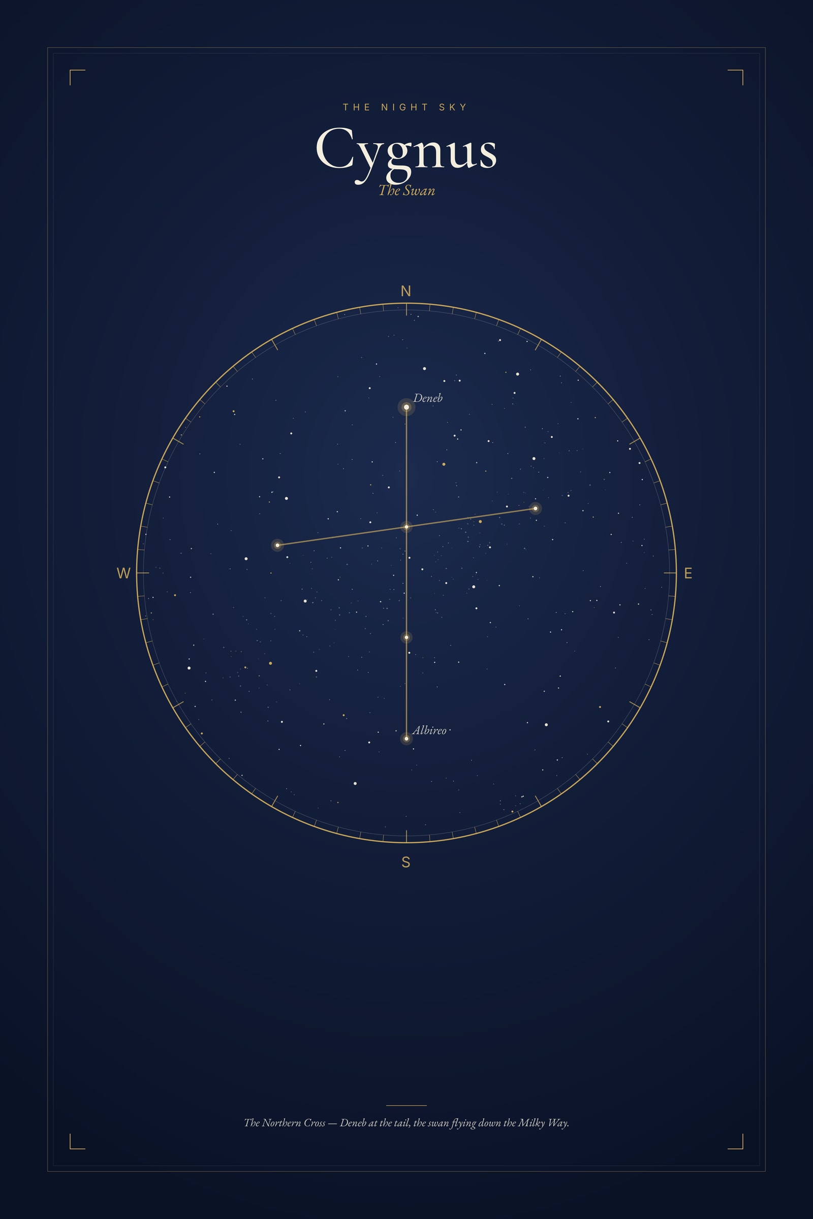 Cygnus — Star Map