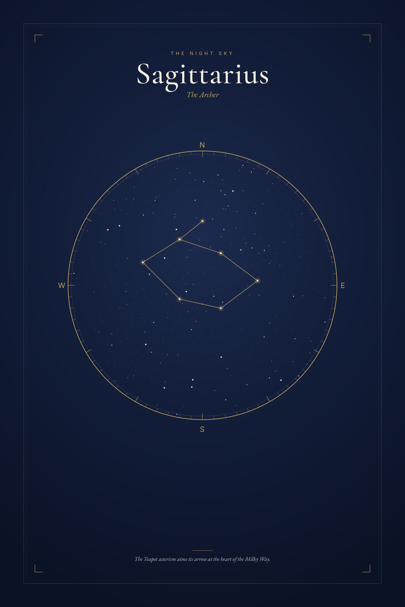 Sagittarius — Star Map