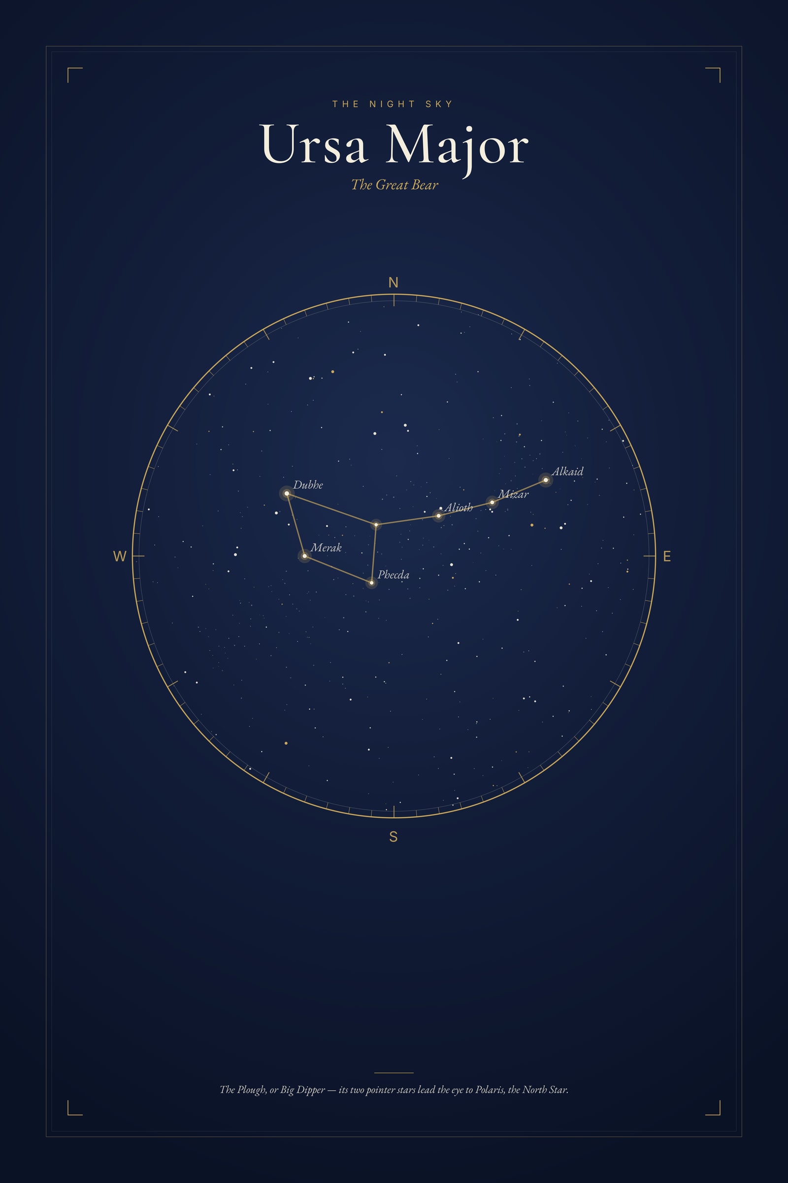 Ursa Major — Star Map