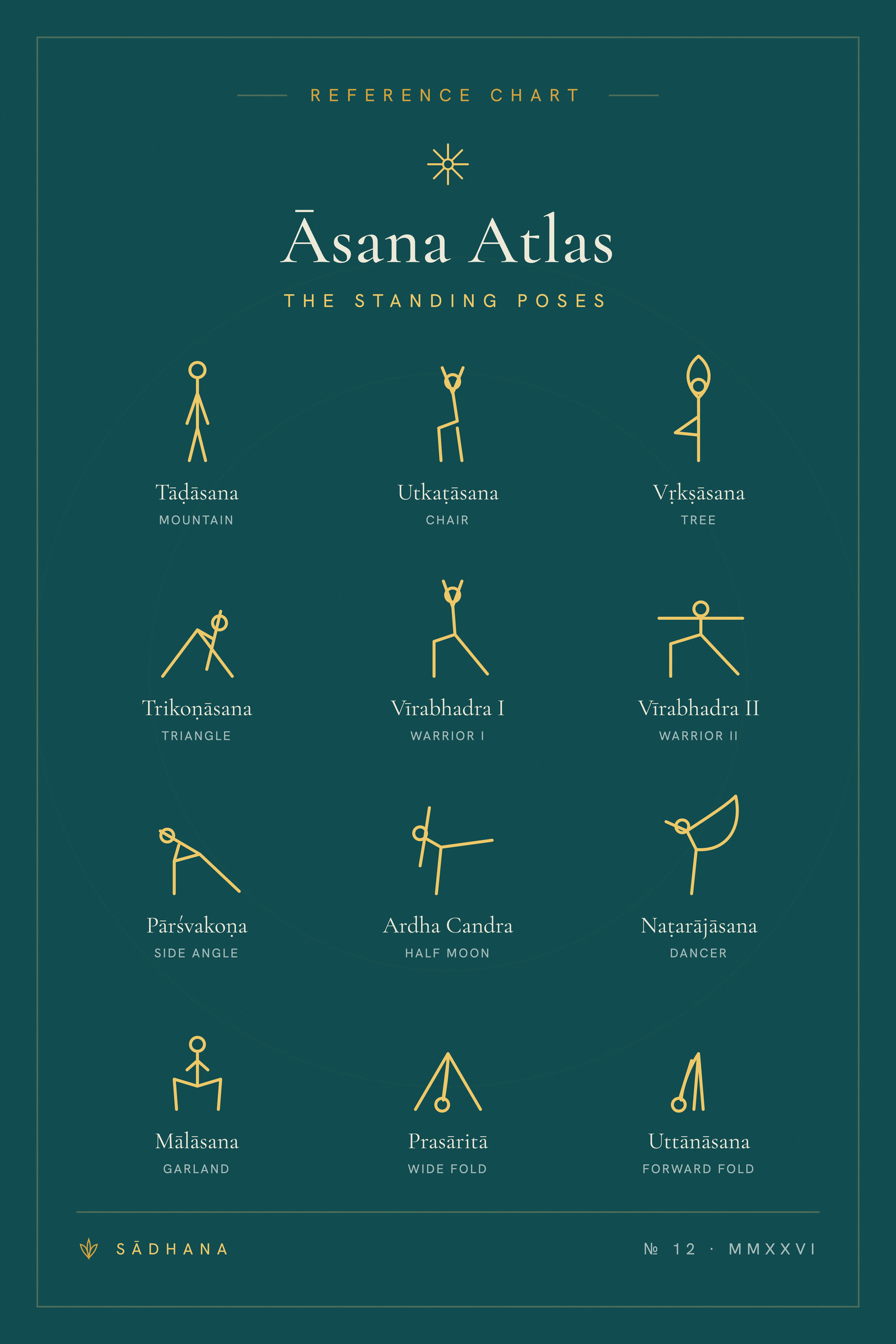 Standing Poses Chart (Emerald) — Yoga Sequence Print · Yoga Wall Art