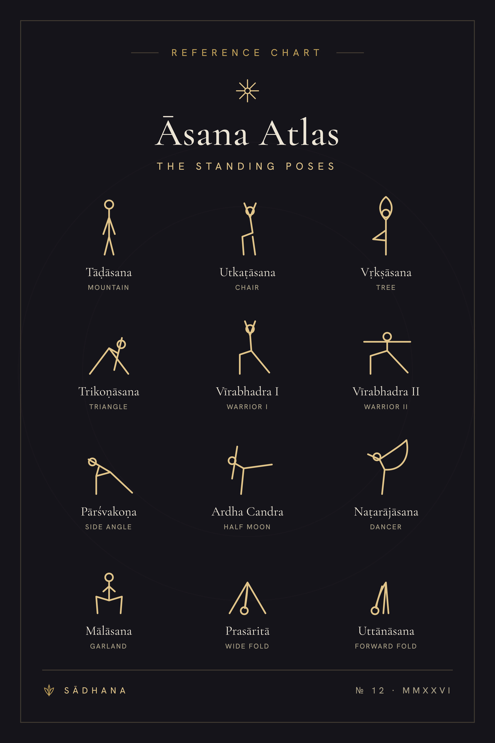 Standing Poses Chart (Midnight) — Yoga Sequence Print · Yoga Wall Art