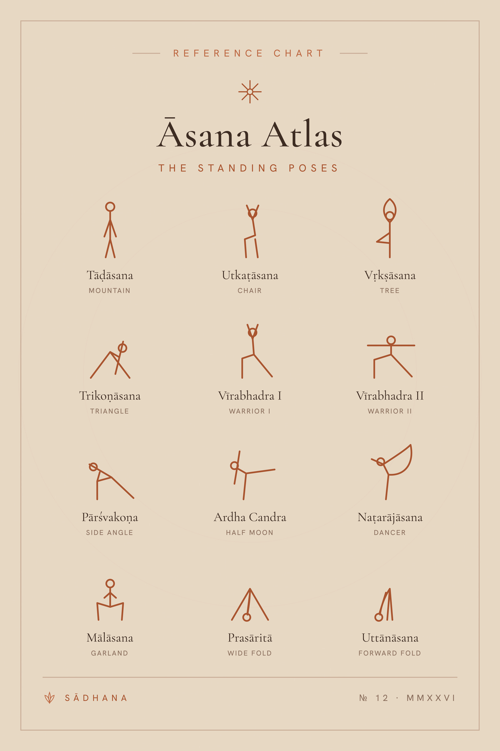Standing Poses Chart (Terra) — Yoga Sequence Print · Yoga Wall Art
