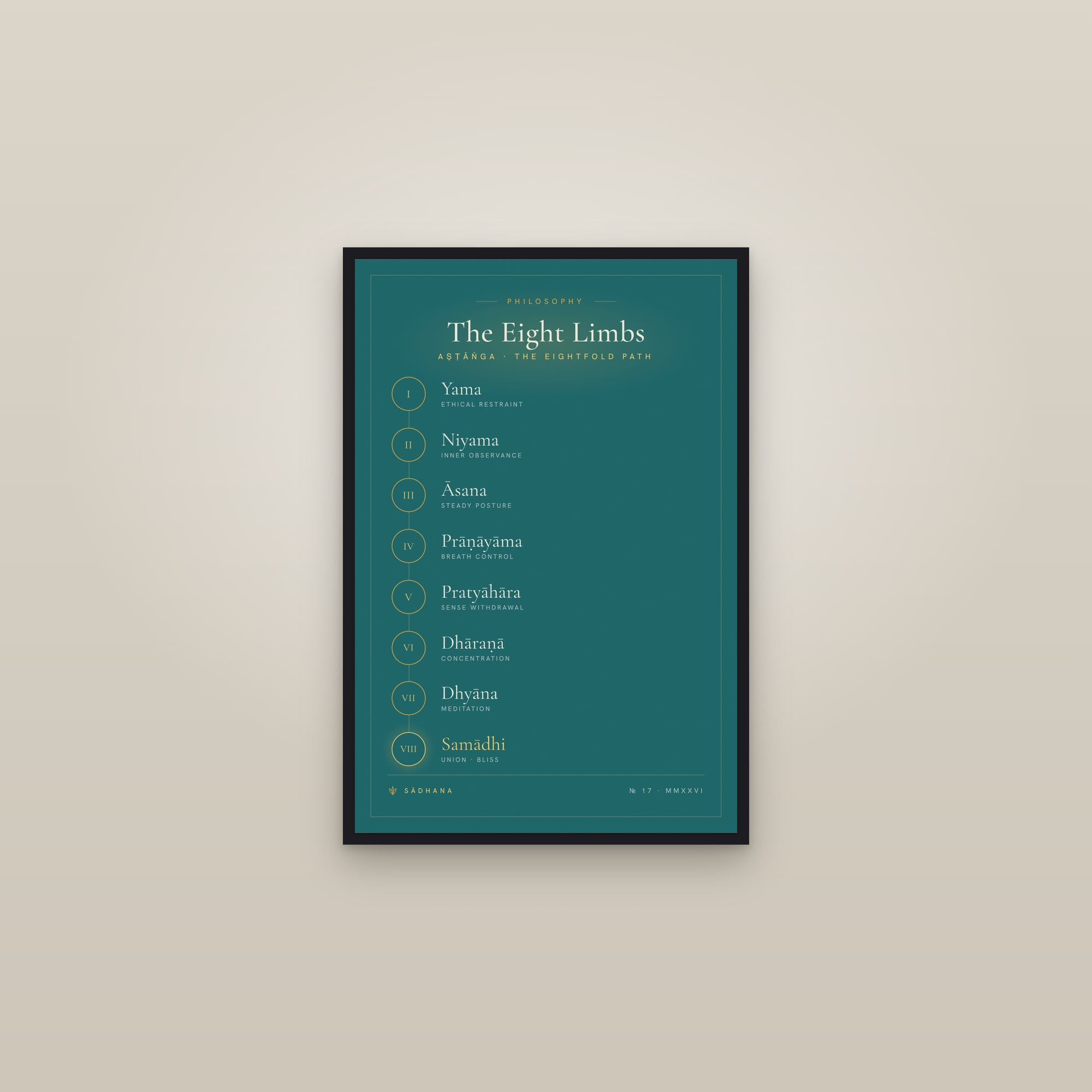 Eight Limbs of Yoga (Emerald) — Yoga Philosophy Print · Meditation Wall Art — framed in a gallery setting
