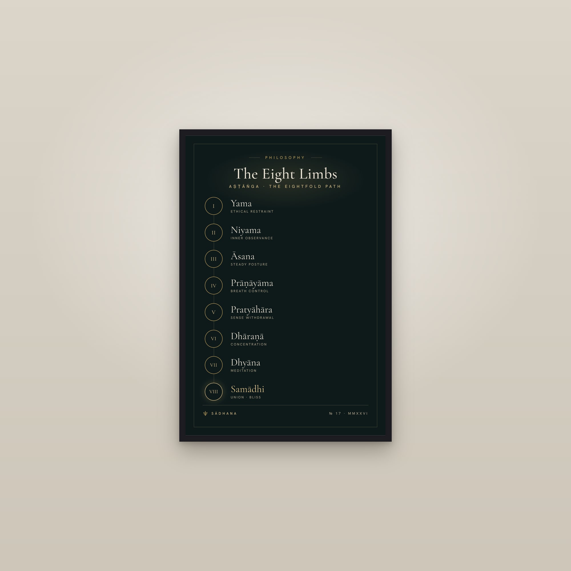 Eight Limbs of Yoga (Midnight) — Yoga Philosophy Print · Meditation Wall Art — framed in a gallery setting