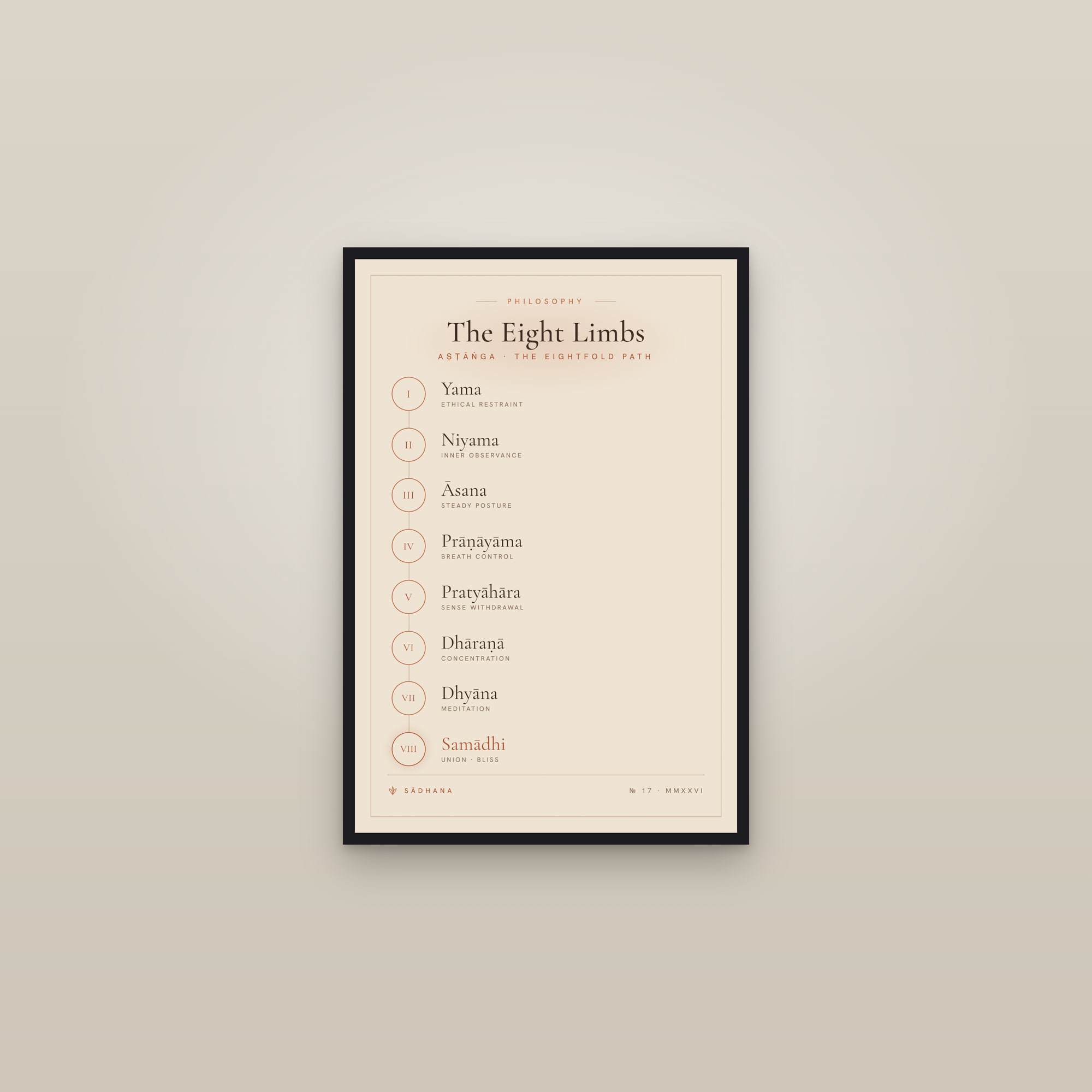 Eight Limbs of Yoga (Terra) — Yoga Philosophy Print · Meditation Wall Art — framed in a gallery setting