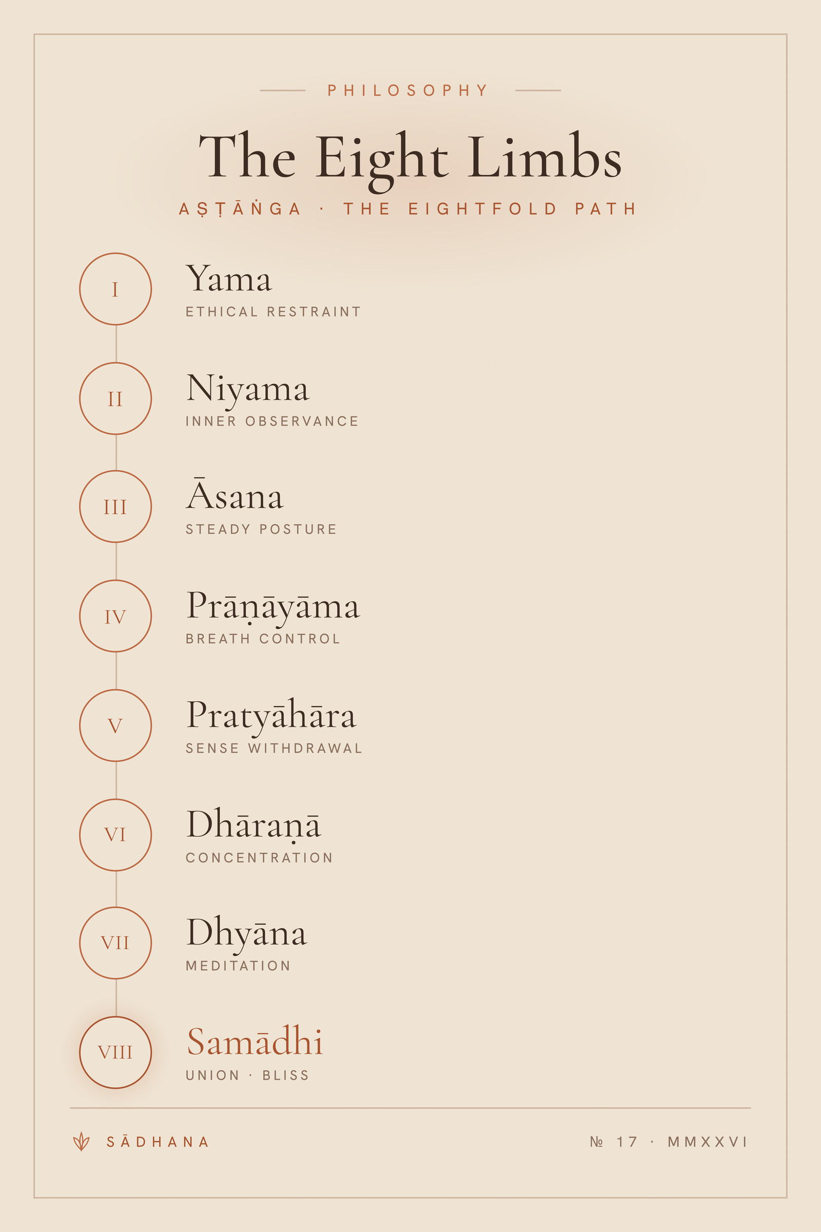 Eight Limbs of Yoga (Terra) — Yoga Philosophy Print · Meditation Wall Art