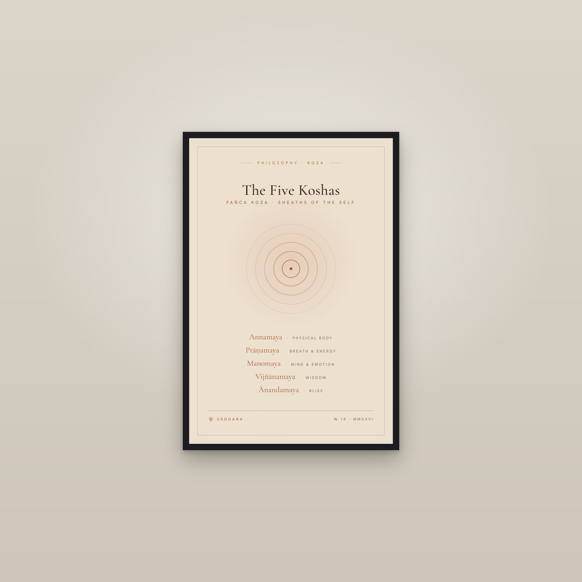 Five Koshas (Terra) — Yoga Philosophy Print · Meditation Wall Art — framed in a gallery setting