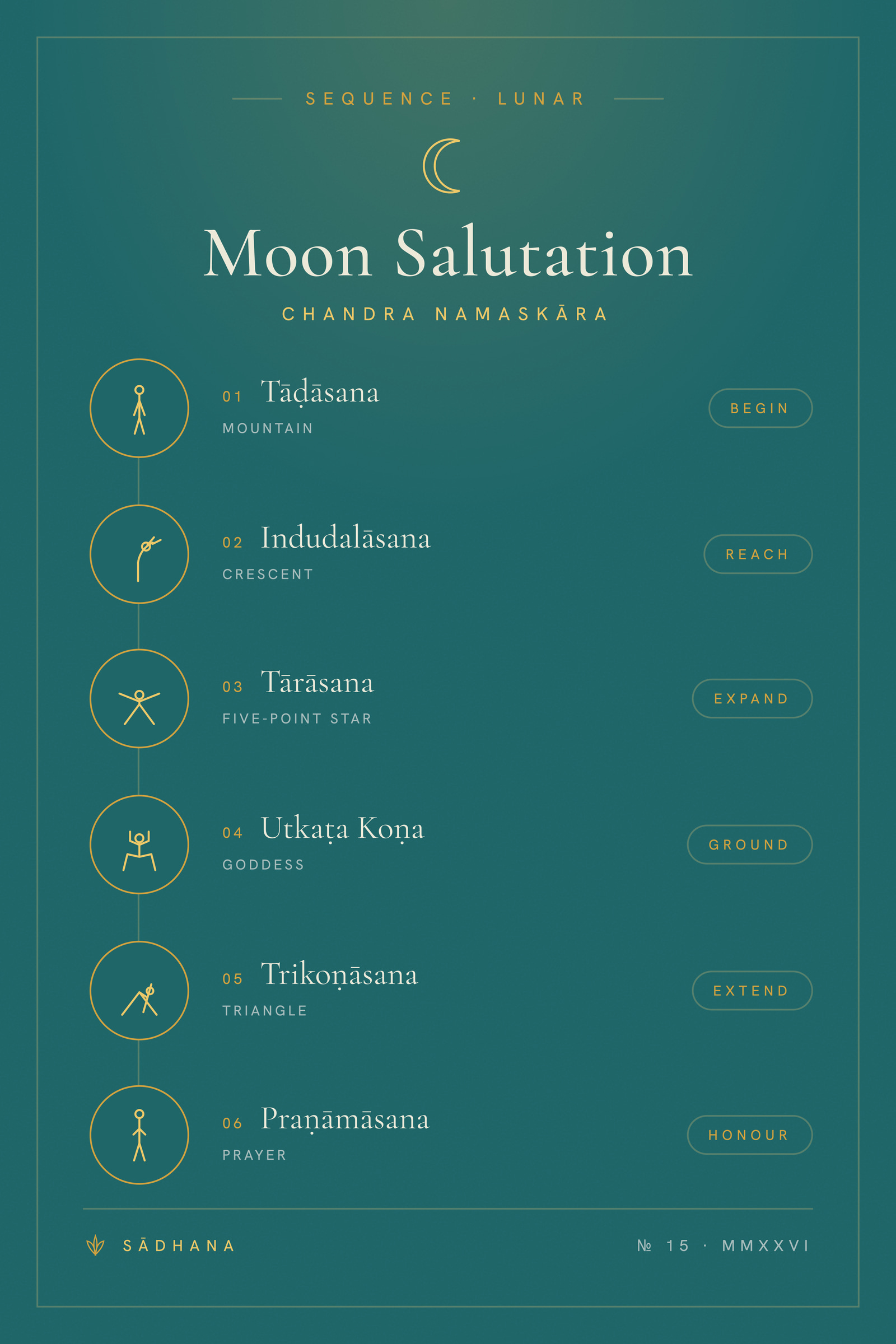 Moon Salutation (Emerald) — Yoga Flow Print · Yoga Wall Art