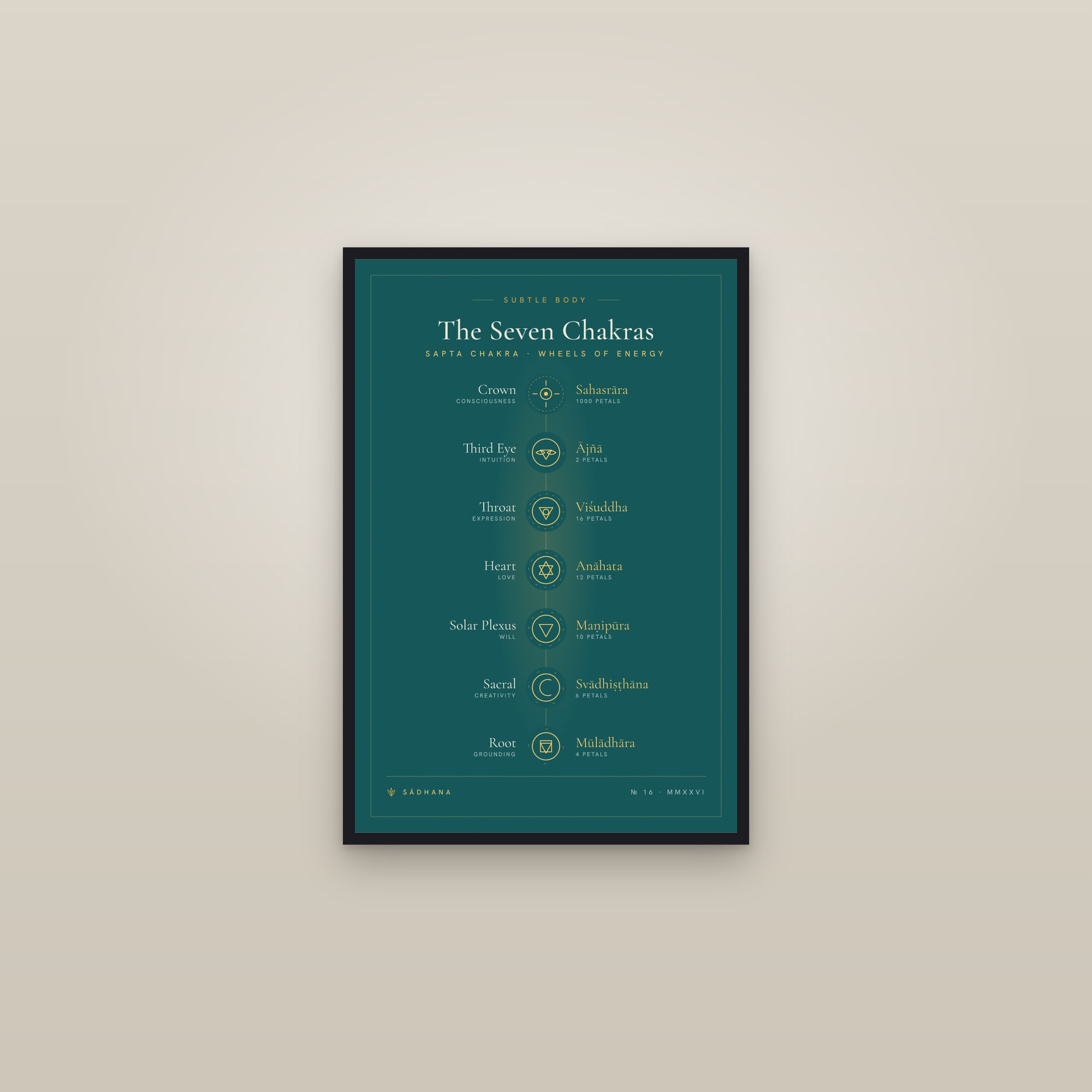 Seven Chakras (Emerald) — Yoga Philosophy Print · Meditation Wall Art — framed in a gallery setting