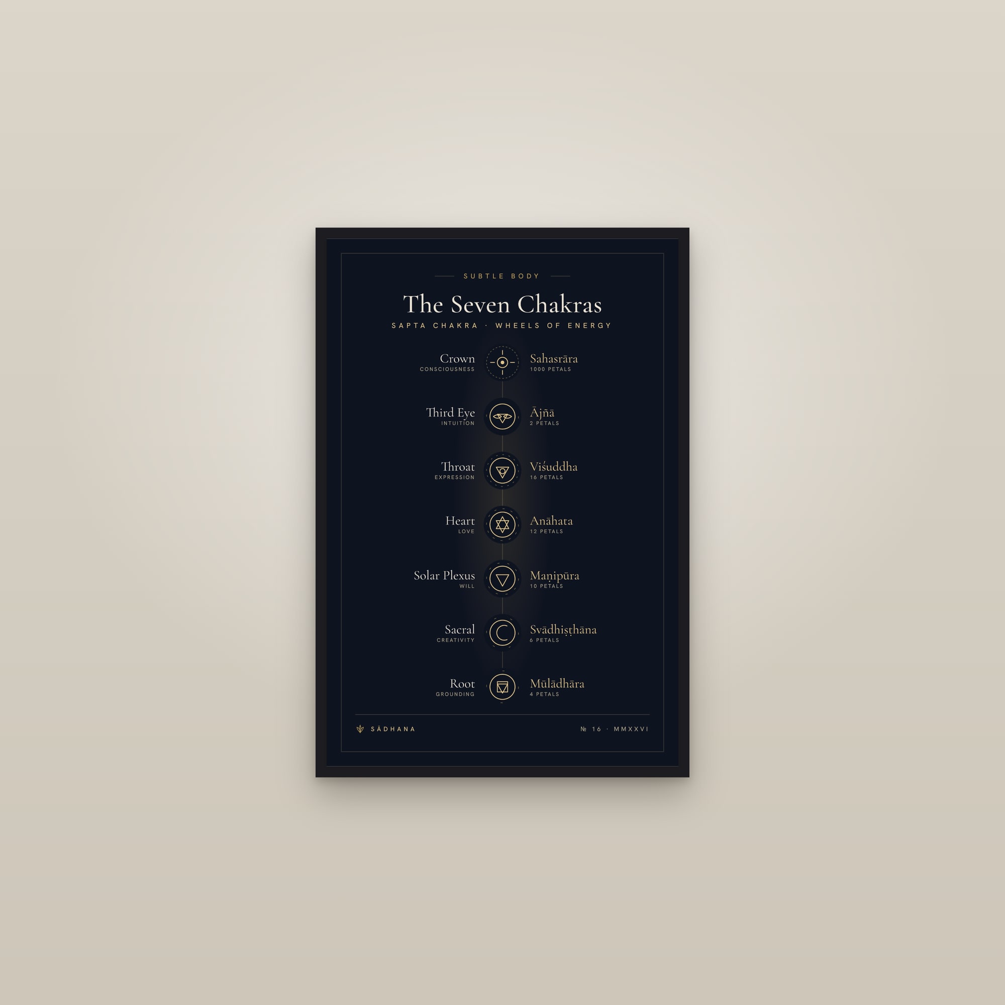 Seven Chakras (Midnight) — Yoga Philosophy Print · Meditation Wall Art — framed in a gallery setting