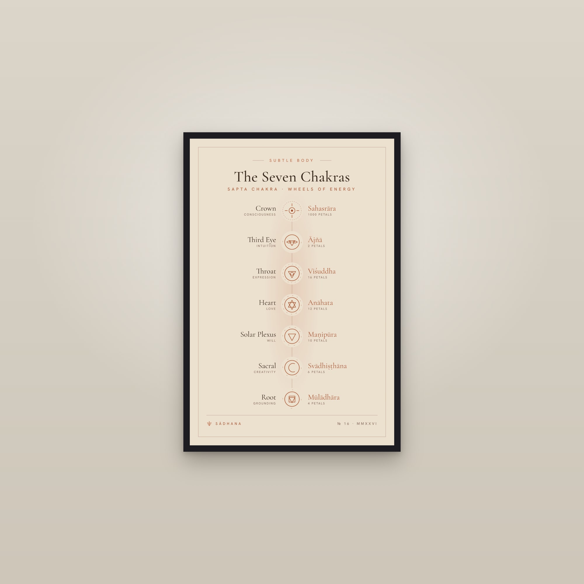 Seven Chakras (Terra) — Yoga Philosophy Print · Meditation Wall Art — framed in a gallery setting