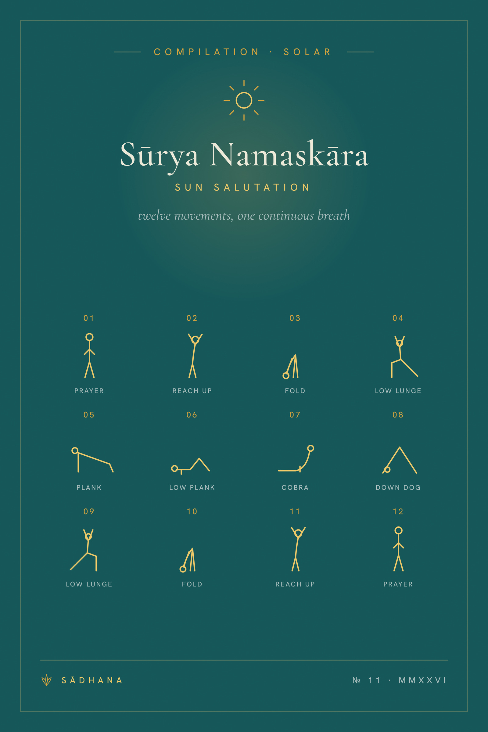Sun Salutation (Emerald) — Yoga Sequence Print · Yoga Wall Art