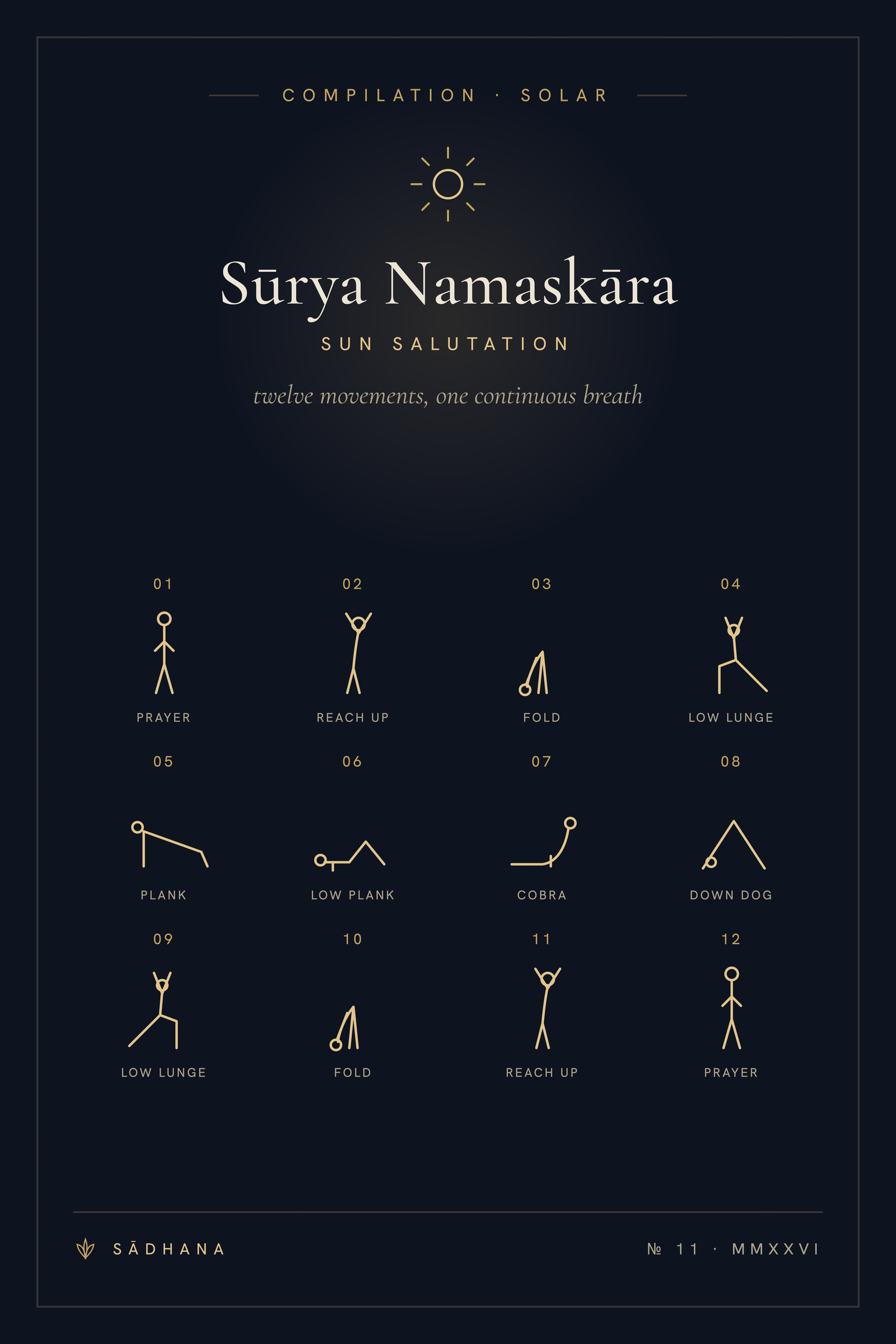 Sun Salutation (Midnight) — Yoga Sequence Print · Yoga Wall Art
